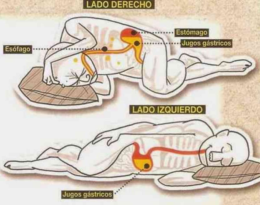 CUIDADO Si duermes del LADO DERECHO, debes tener… Ver más